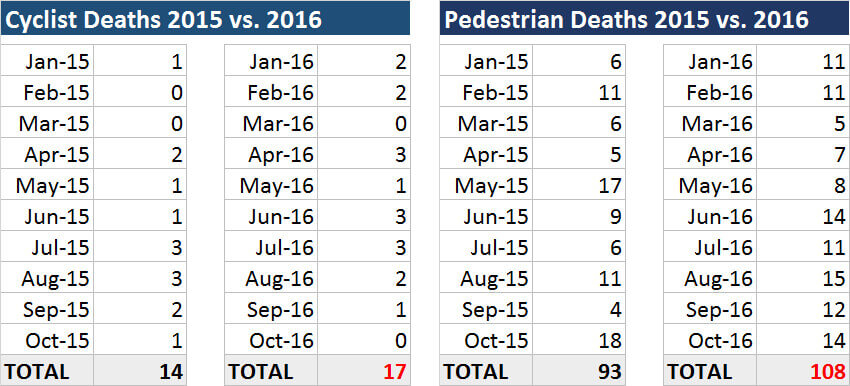 pedestrian-cyclist-deaths-deaths (1).jpg